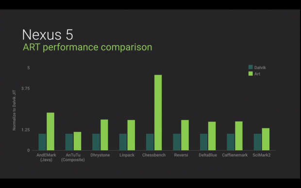 Google stellt Android L Preview vor. (Bild: Andreas Sebayang/Golem.de)